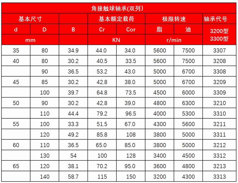 9-10_角接觸球軸承(單列）2__13