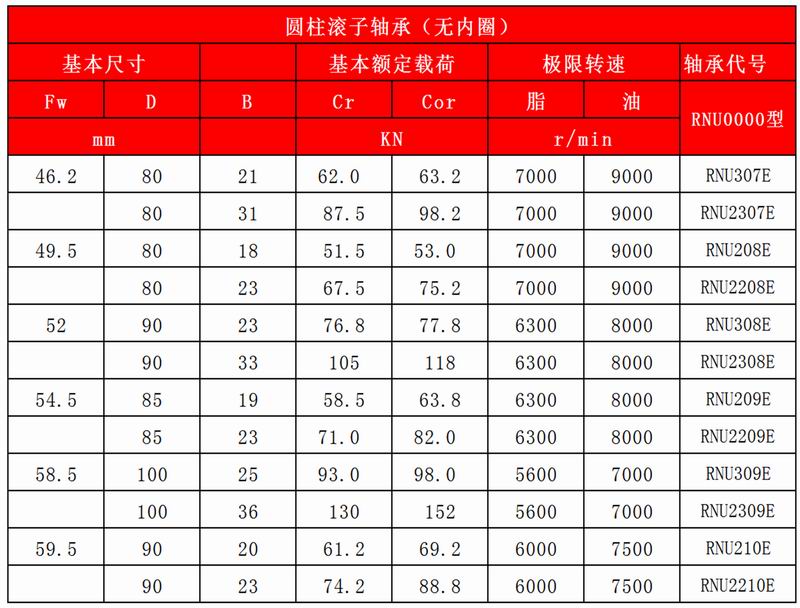 15-16_圓柱滾子軸承（無內圈）_14