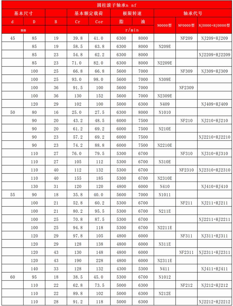 21-22圓柱滾子軸承N-NF_03